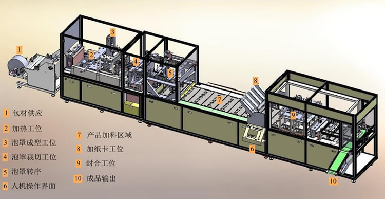 模塊化設計 模塊化設計