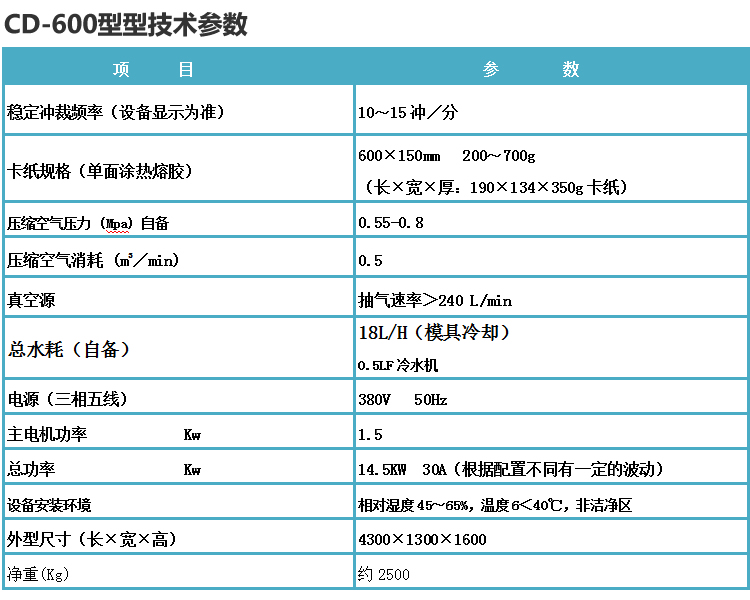 自動吸卡包裝機(jī)技術(shù)參數(shù)